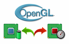 Riešenie problémov s akceleráciou OpenGL na prepínateľných grafikách AMD
