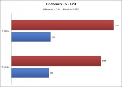 Cinebench9.5-CPU3