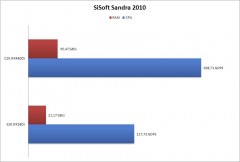SiSoft-Sandra-2010-5B4-5D