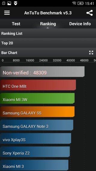 Lenovo Vibe X2 Antutu