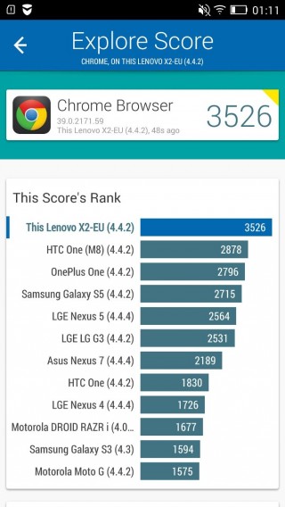 Lenovo Vibe X2 Vellamo