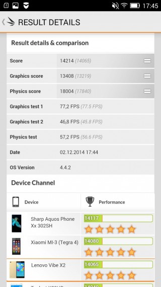Lenovo Vibe X2 3Dmark