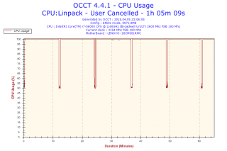 2015-04-05-23h06-CpuUsage-CPU Usage