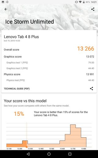 Tab-4-8-Plus-3DMark-Ice-Storm