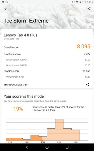 Tab-4-8-Plus-3DMark-Ice-Storm-Extreme