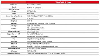 ThinkPad L13 Yoga specs