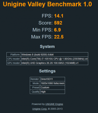 Lenovo Yoga C640 - Unigine Valley.