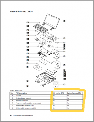 Seznam uživatelsky výměnných dílů (CRU) pro příklad ThinkPadu T470.