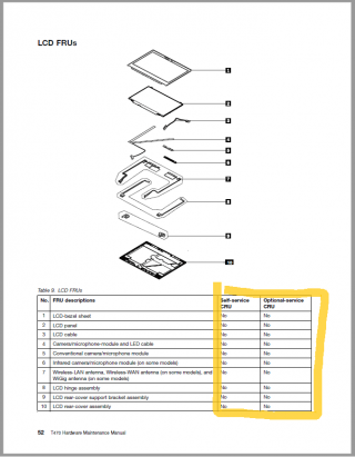 Z HMM vidíme, že z dílů víka obrazovky není uživatelsky výměnné nic.