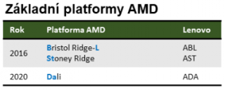 AMD CPU 2