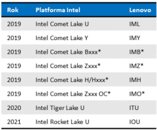Intel CPU 3