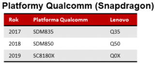 Qualcomm CPU