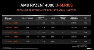 Ryzen4000 2