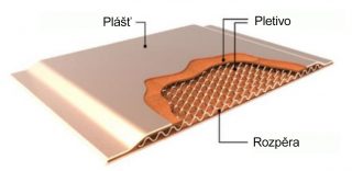 Průřez Vapor Chamber