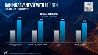 Intel CometLakeH -fps-i7