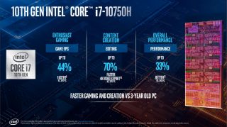 Intel CometLakeH i7-like3yoPC