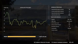 FarCry5 Benchmark Normal