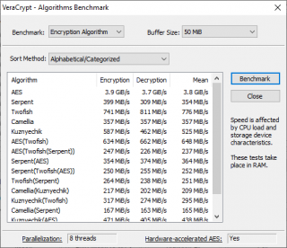 S145-14API VeraCrypt