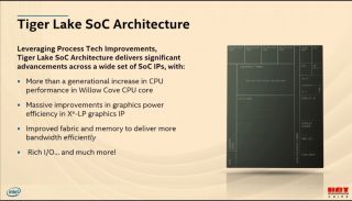 TigerLakeU 14