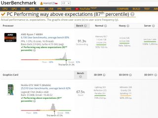 Legion5P Test userbenchmark
