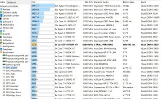 ThinkPadX1ext3 CPUqueen