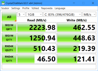 ThinkBook 15p IMH CrystalDiskMark