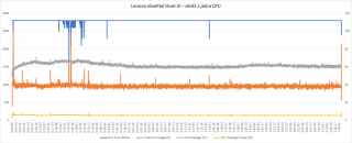 lenovo-ideapad-duet-3i-1-jadro-cpu