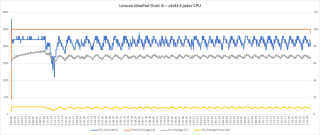 lenovo-ideapad-duet-3i-4-jadra-cpu