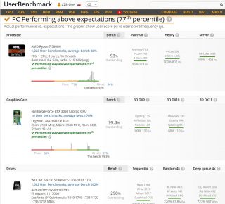 Legion5pro userbenchmark