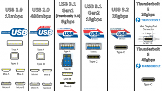 USB3