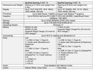 Lenovo IdeaPad Gaming 3 AMD specifikace