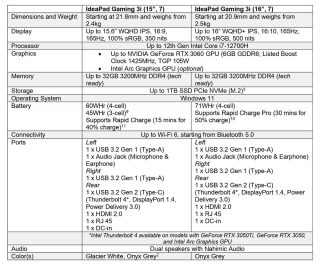Lenovo IdeaPad Gaming 3 Intel specifikace