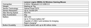 Lenovo Legion M600s Qi Wireless Gaming Mouse specifikace