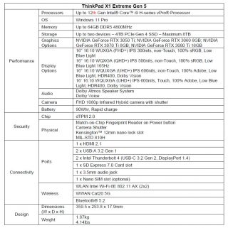 ThinkPad X1 Extreme Gen5 specifikace