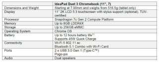IdeaPad Duet 3 Chromebook specifikace