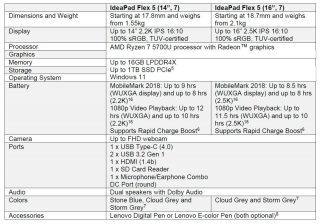 IdeaPad Flex 5 AMD specifikace