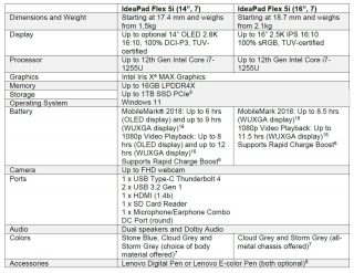 IdeaPad Flex 5i specifikace
