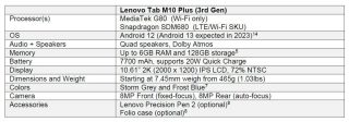 Lenovo Tab M10 Plus specifikace