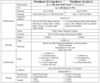 ThinkBook 14s Yoga a 13s specifikace