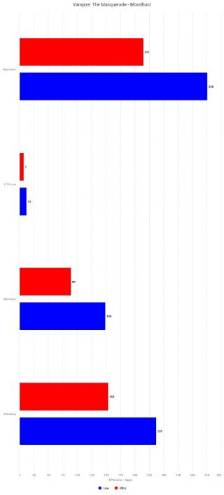 Vampire: The Masquarade Bloodhunt