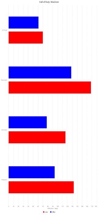 Call of Duty: WarZone