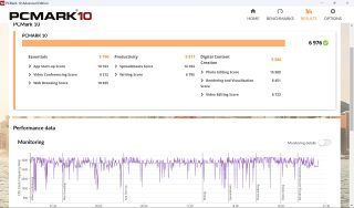 Yoga Slim 9 14 - Pcmark10